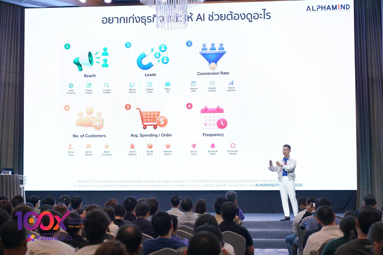 เวที Alphamind
