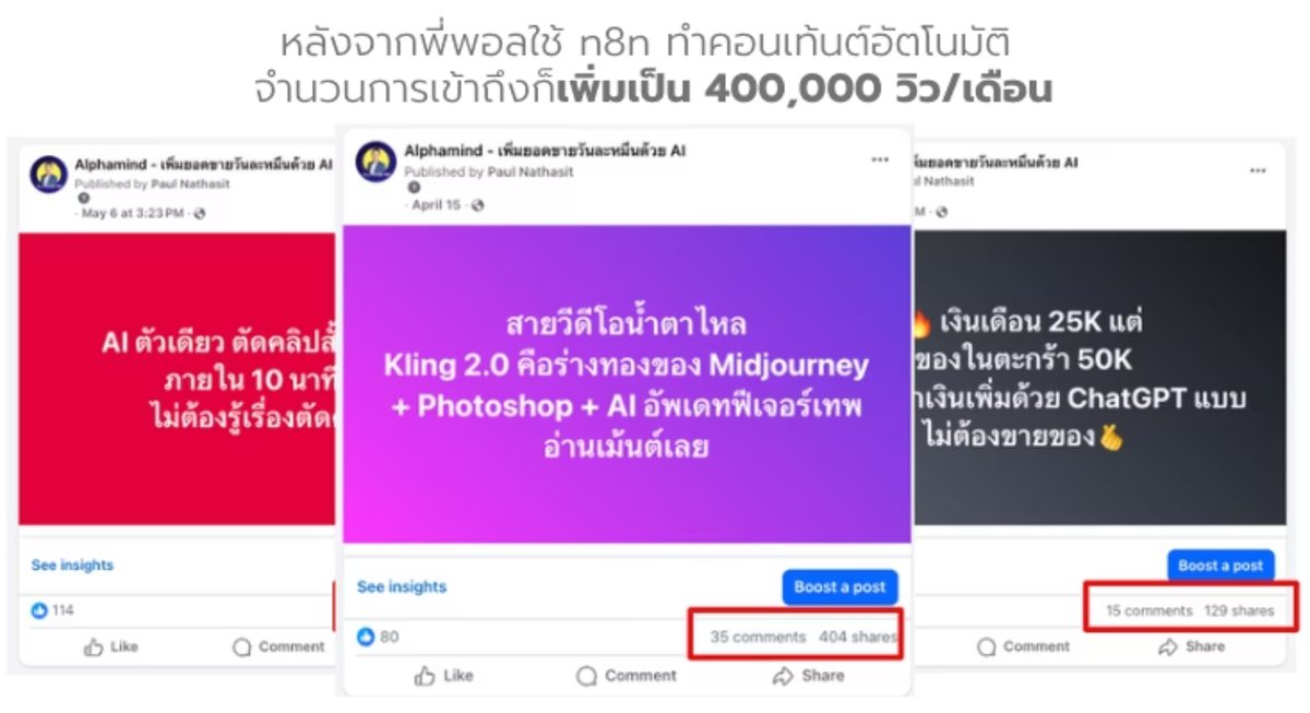 ภาพอธิบาย Framework ของ AdInstant