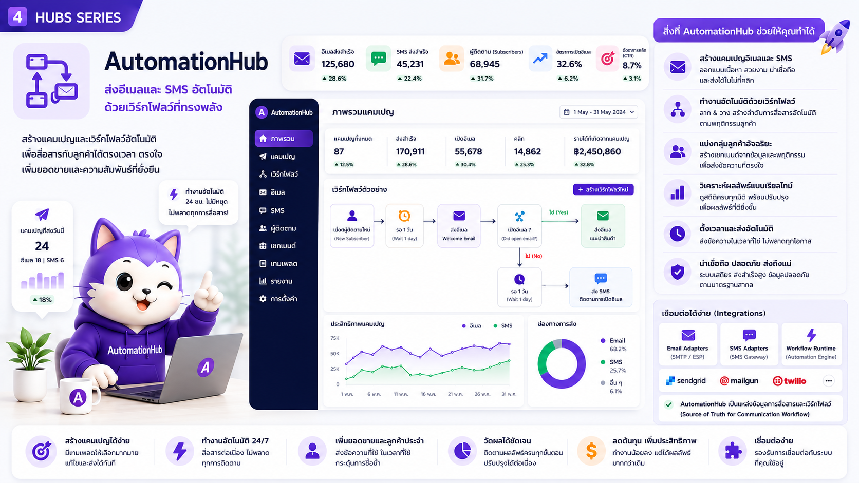 AutomationHub interface