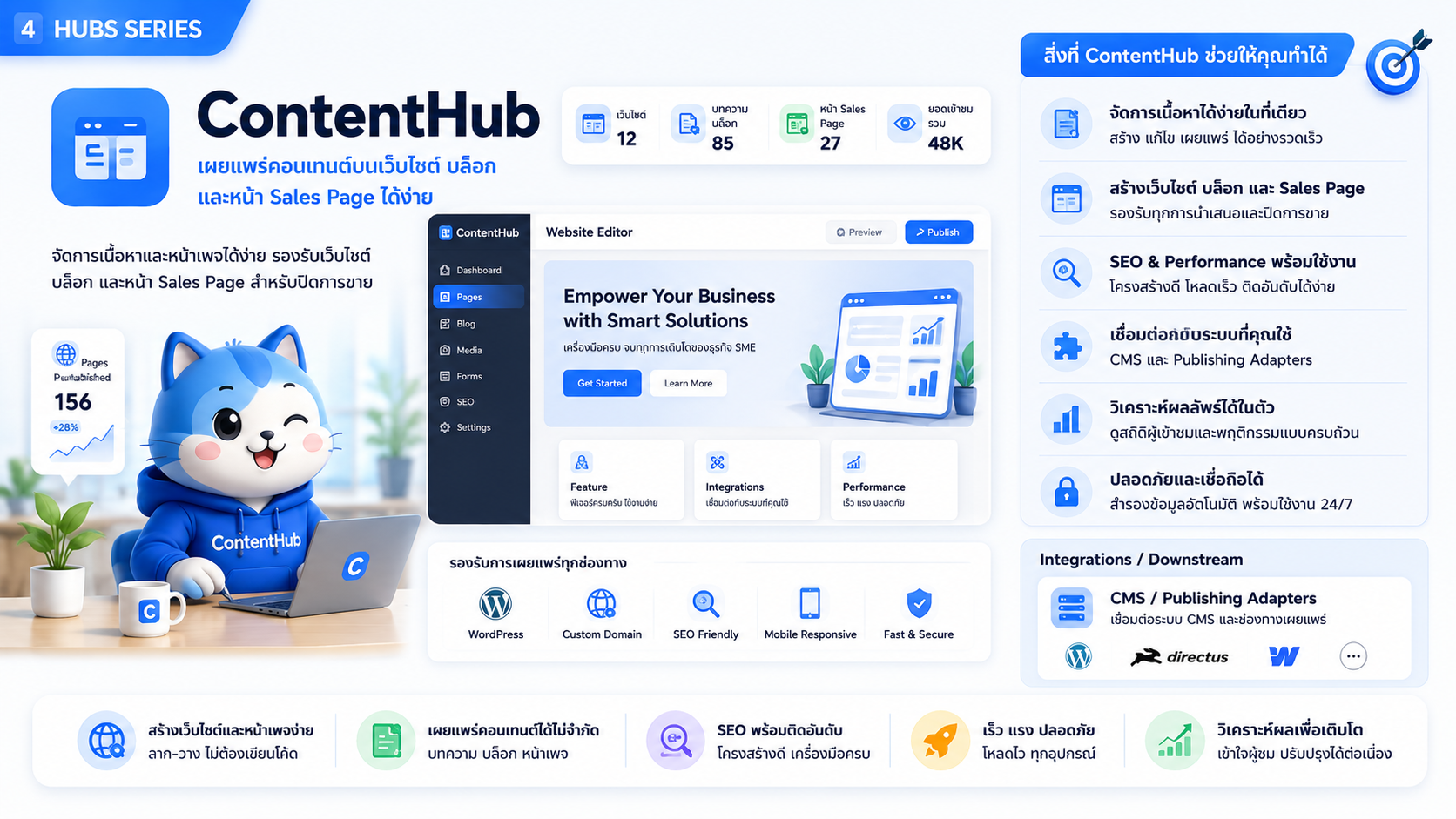 ContentHub interface