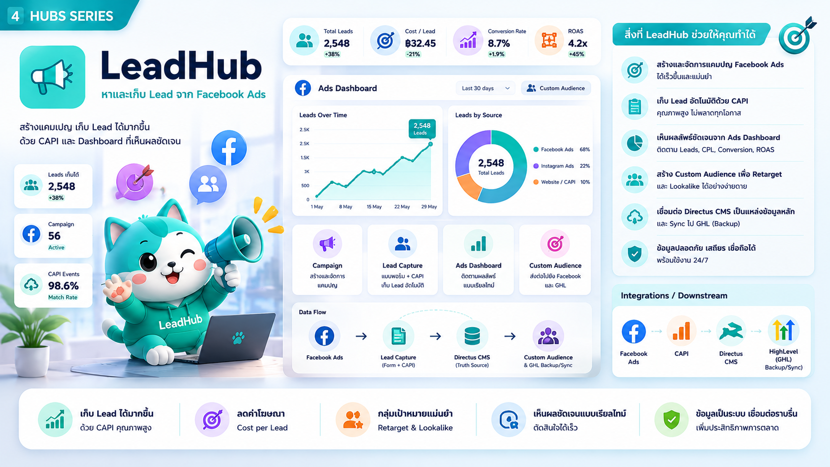 LeadHub interface