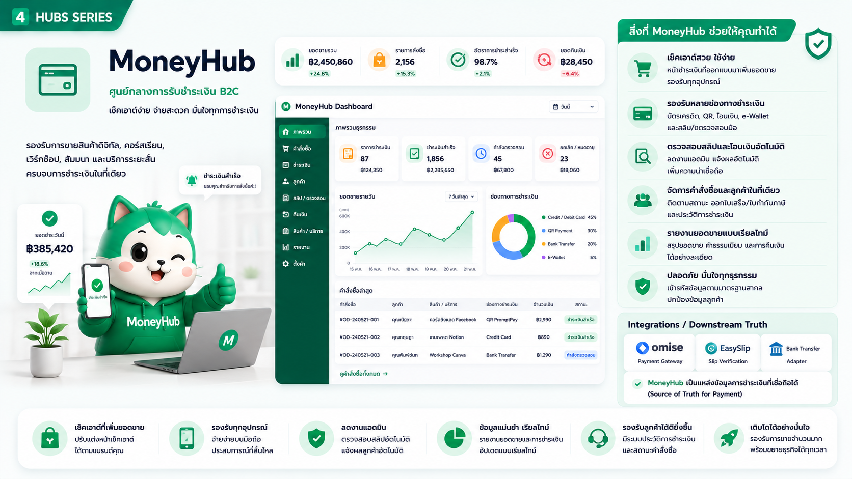 MoneyHub interface
