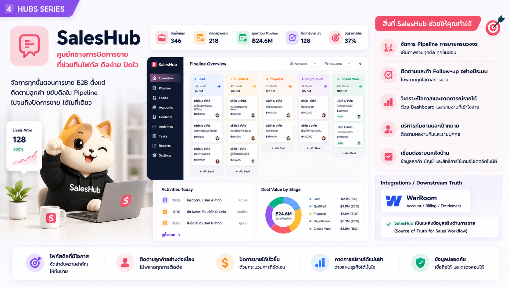SalesHub interface