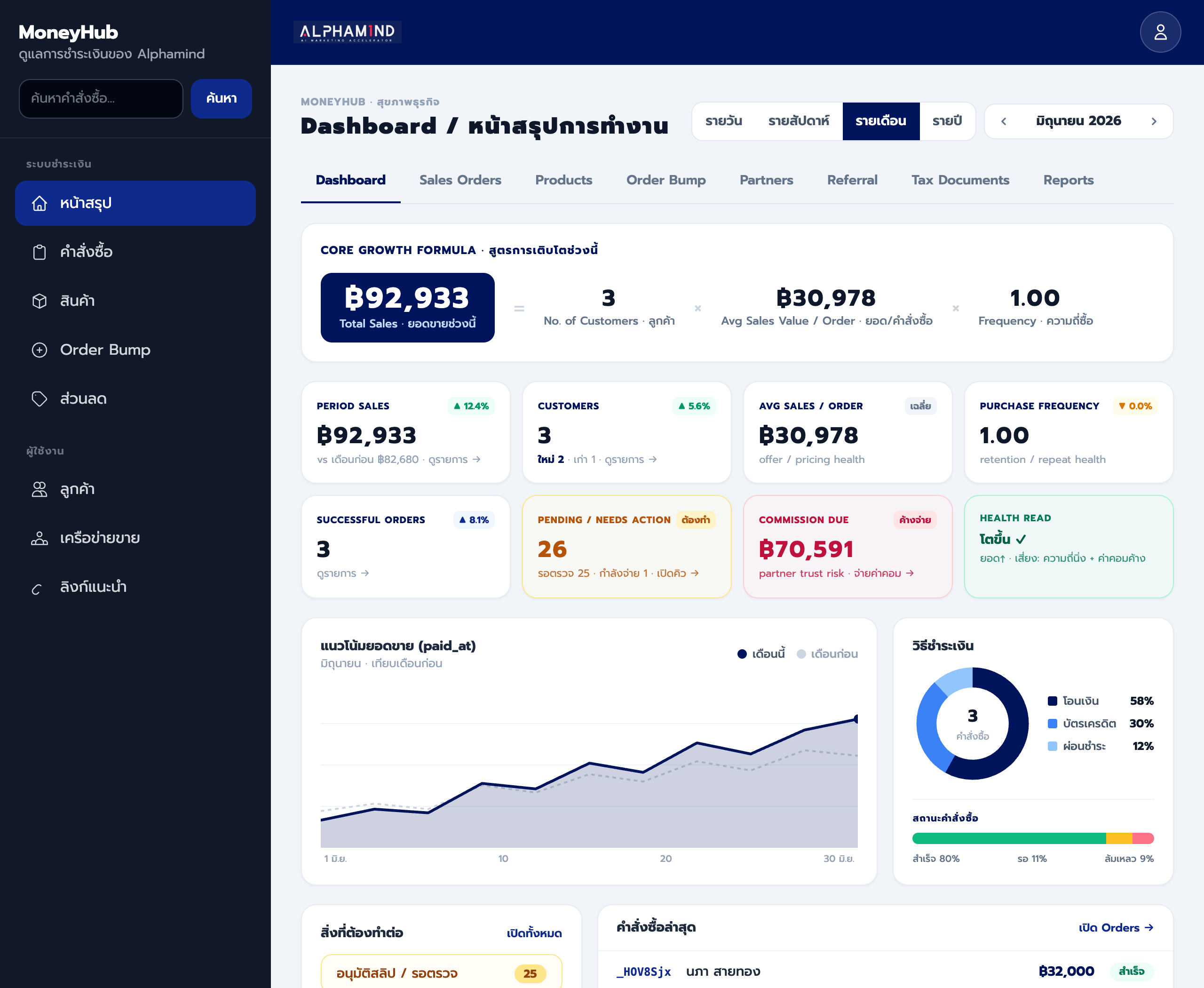 MoneyHub business dashboard