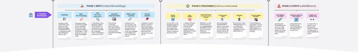 ตัวอย่าง framework และการสอนในคลาส