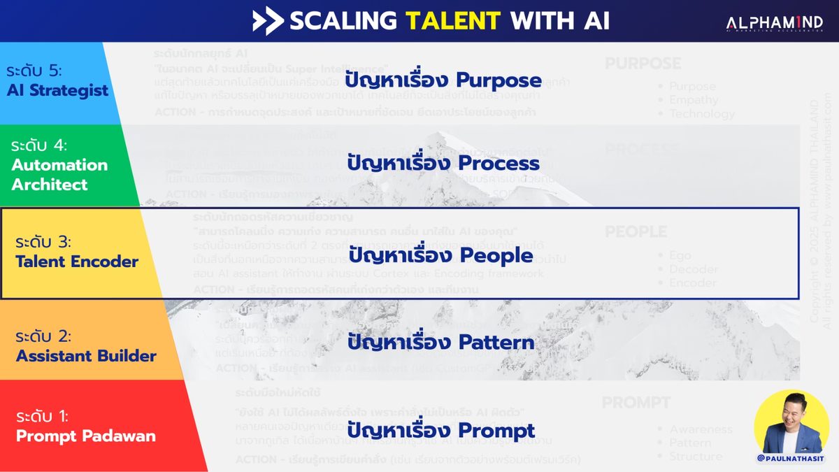 Scaling Talent with AI